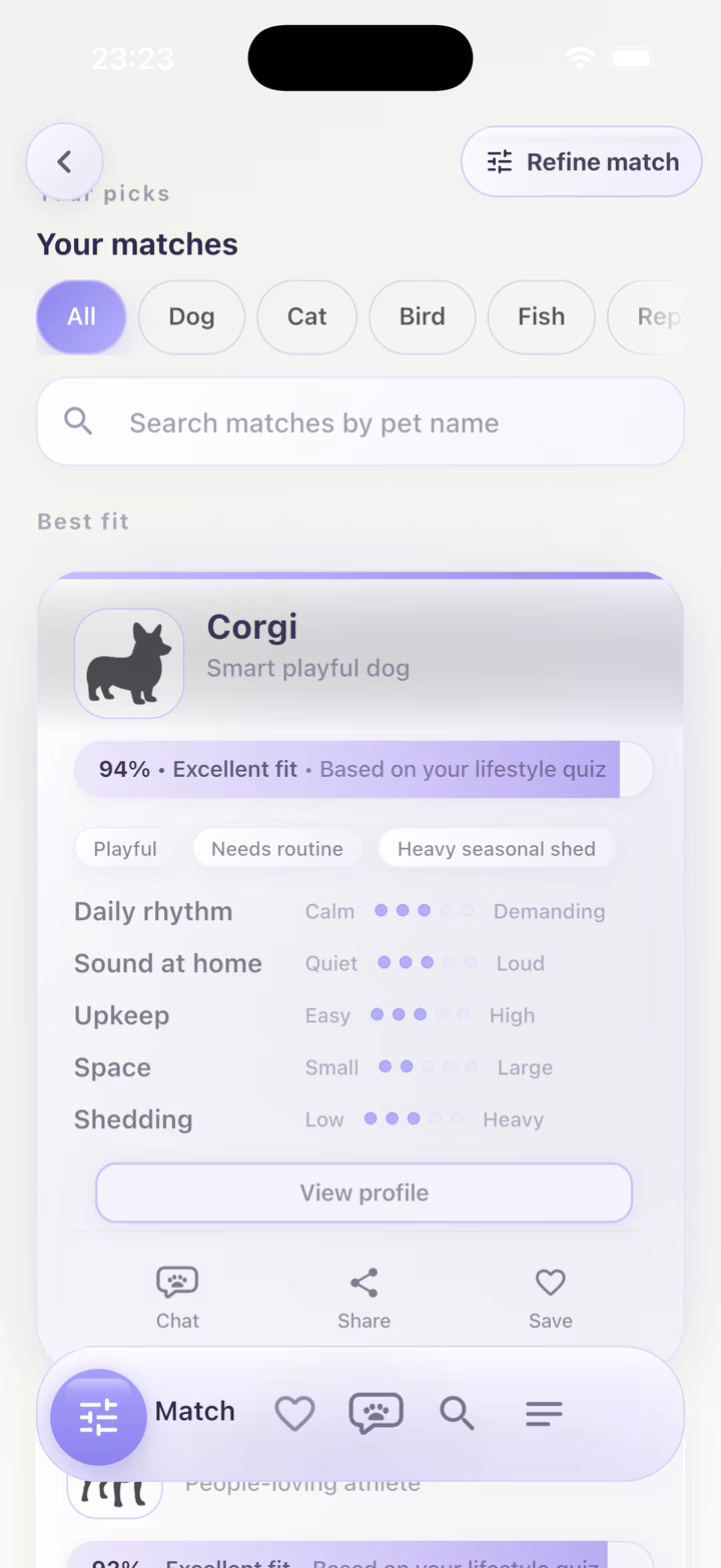 Match results list with a Corgi as the top lifestyle fit